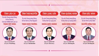 34 Bí thư Tỉnh ủy, Thành ủy (cập nhật đến 23/1/2026)