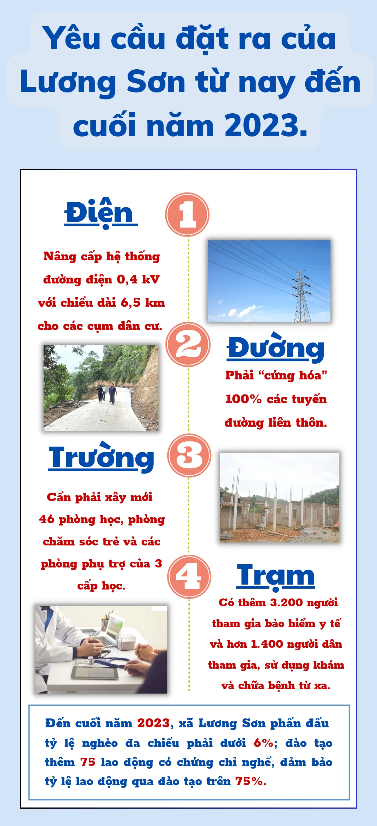 Infographic Lương Sơn.jpg