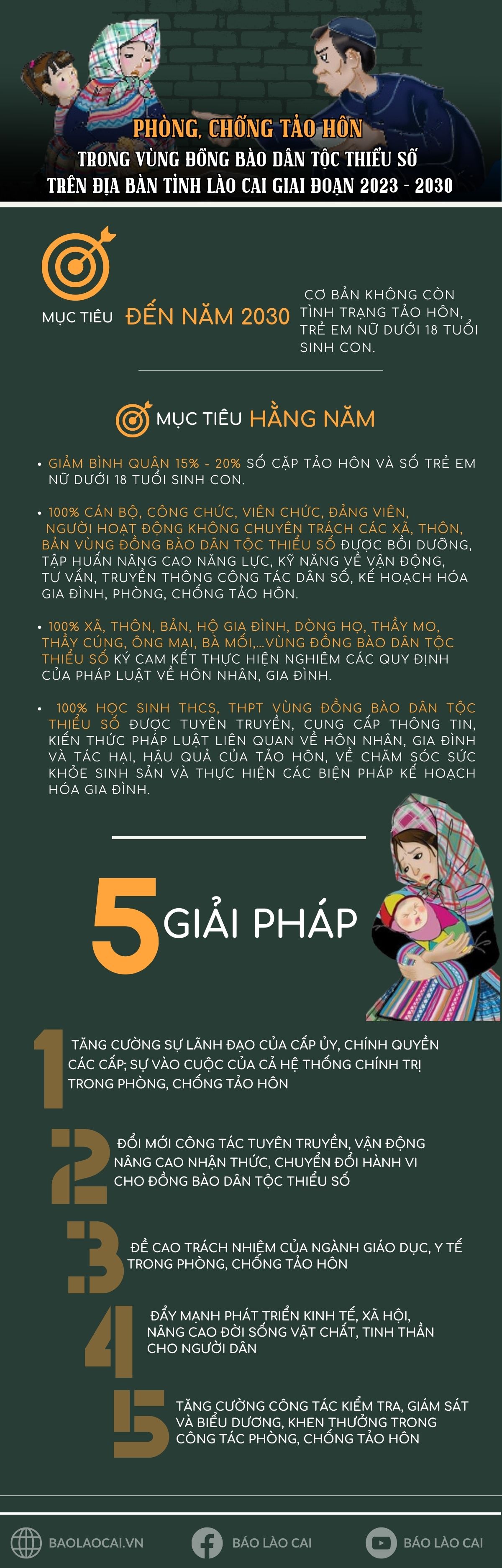 tip tic dAy minh cong tác phông, chng tao hon trong vüng dông bào dan tc thiêu s6 trên dja bàn tinh giai doin 2023 - 2030 (800 × 2500 px) (1).jpg