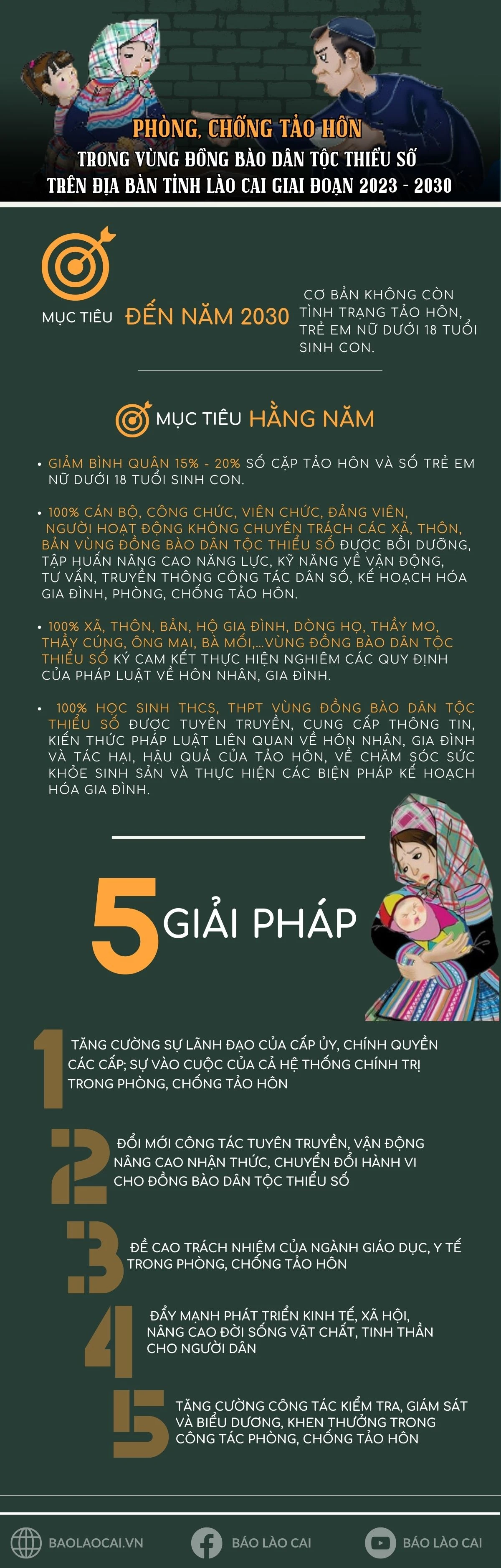 tip tic dAy minh cong tác phông, chng tao hon trong vüng dông bào dan tc thiêu s6 trên dja bàn tinh giai doin 2023 - 2030 (800 × 2500 px) (1).jpg