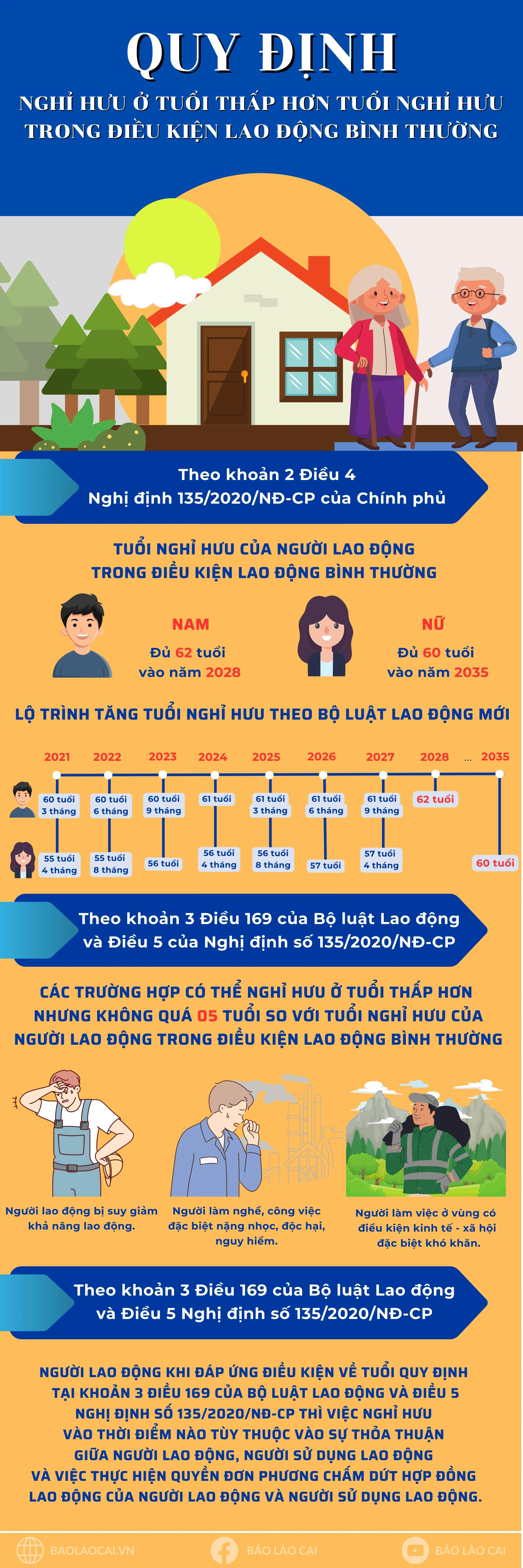 nghỉ hưu ở tuổi thấp hơn tuổi nghỉ hưu trong điều kiện lao động bình thường (800 x 2400 px) (4).jpg