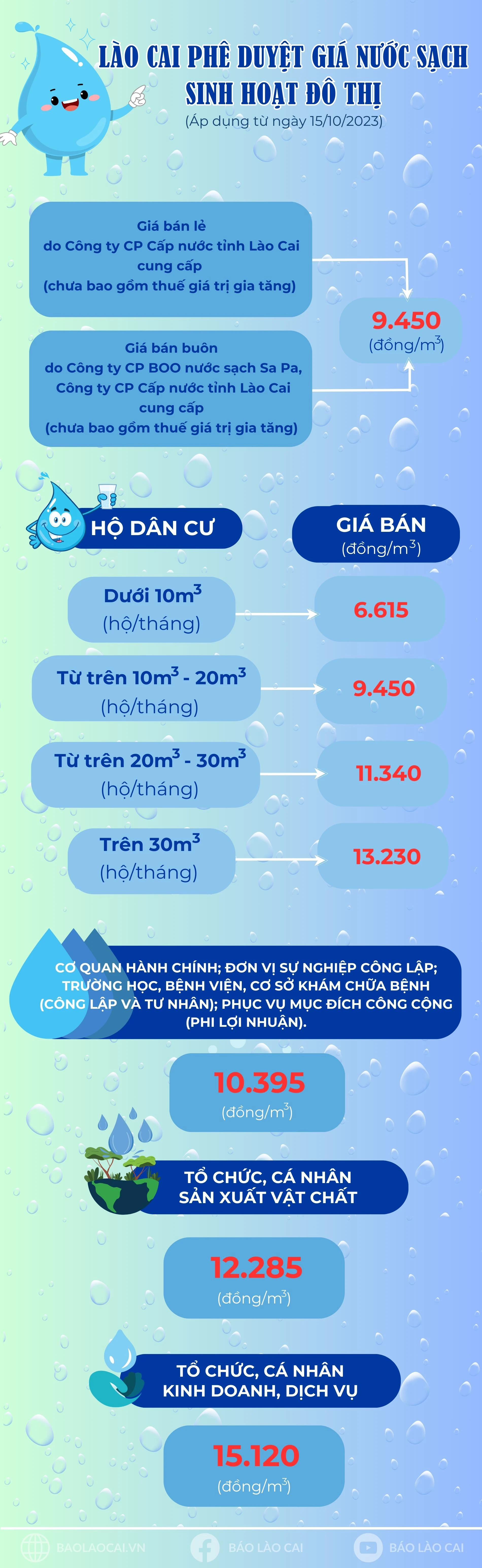 Lào Cai Phê duyệt giá nước sạch sinh hoạt đô thị trên địa bàn tỉnh (800 x 2500 px) (800 x 2800 px) (5).jpg