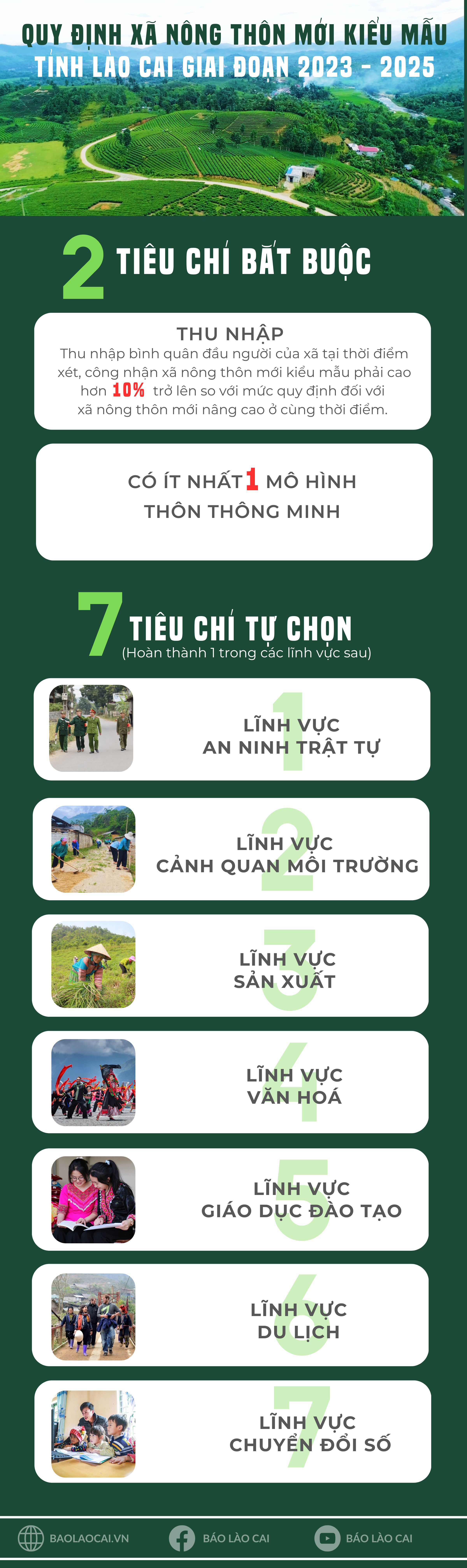 quy định xã nông thôn mới kiểu mẫu tỉnh Lào Cai giai đoạn 2023 - 2025 (6).jpg