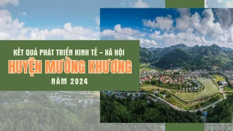 [Infographic] Kết quả phát triển kinh tế - xã hội huyện Mường Khương năm 2024