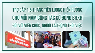 [Infographic] Trợ cấp 1,5 tháng tiền lương hiện hưởng cho mỗi năm công tác có đóng BHXH đối với viên chức, người lao động thôi việc