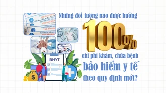 [Infographic] Những đối tượng nào được hưởng 100% chi phí khám, chữa bệnh BHYT theo quy định mới?