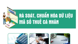 [Infographic] Rà soát, chuẩn hóa dữ liệu mã số thuế cá nhân