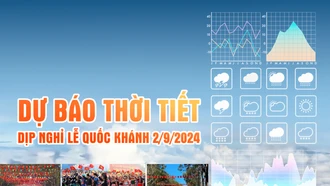 [Infographic] Thời tiết 4 ngày nghỉ lễ Quốc khánh 2/9 trên toàn tỉnh Lào Cai