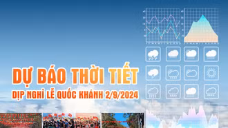 [Infographic] Thời tiết 4 ngày nghỉ lễ Quốc khánh 2/9 trên toàn tỉnh Lào Cai