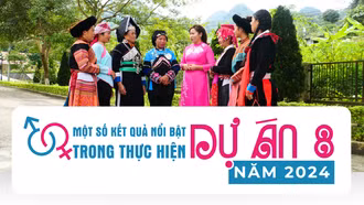 [Infographic] Một số kết quả nổi bật trong thực hiện Dự án 8 năm 2024 tại Lào Cai