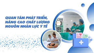 Quan tâm phát triển, nâng cao chất lượng nguồn nhân lực y tế