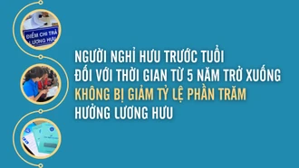 [Infographic] Người nghỉ hưu trước tuổi từ 5 năm trở xuống không bị giảm tỷ lệ phần trăm hưởng lương hưu 