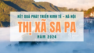 [Infographic] Kết quả phát triển kinh tế - xã hội thị xã Sa Pa năm 2024