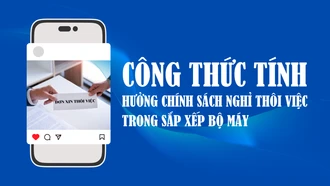 [Infographic] Công thức tính hưởng chính sách nghỉ thôi việc trong sắp xếp bộ máy