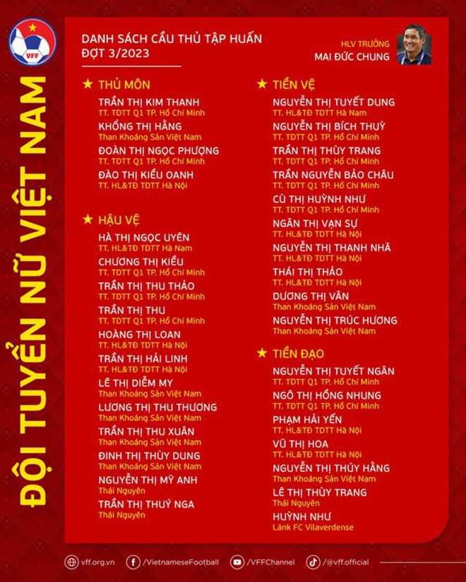 Đội tuyển nữ Việt Nam bắt tay chuẩn bị World Cup 2023 ảnh 1 Đội tuyển nữ Việt Nam bắt tay chuẩn bị World Cup 2023 ảnh 1