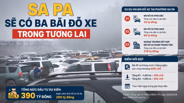 Sa Pa sẽ có ba bãi đỗ xe trong tương lai
