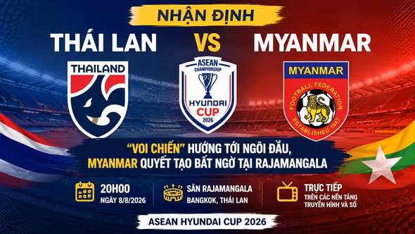 Nhận định Thái Lan vs Myanmar (20h00 ngày 8/8): "Voi chiến" hướng tới ngôi đầu, Myanmar quyết tạo bất ngờ tại Rajamangala
