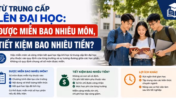 Từ trung cấp lên đại học: Được miễn bao nhiêu môn, tiết kiệm bao nhiêu tiền?
