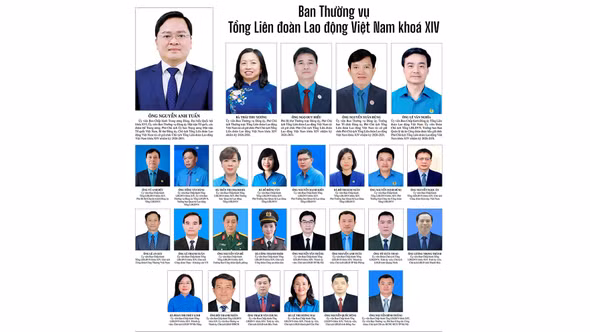 Danh sách Ban Thường vụ Tổng Liên đoàn Lao động Việt Nam khóa XIV