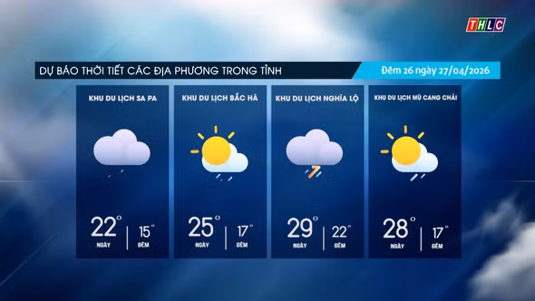 Trời nhiều mây, có mưa rào và dông rải rác