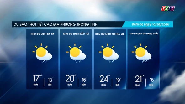 Trời nhiều mây, đêm và sáng có mưa