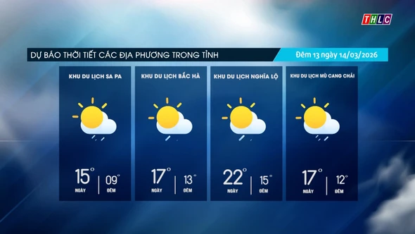 Trời nhiều mây, trưa chiều giảm mây trời nắng