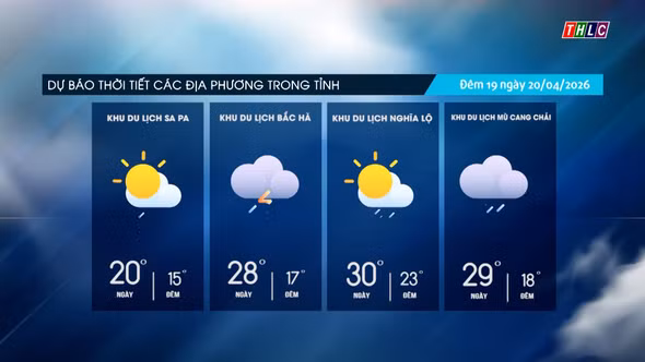 Mây thay đổi, có mưa rào và dông rải rác