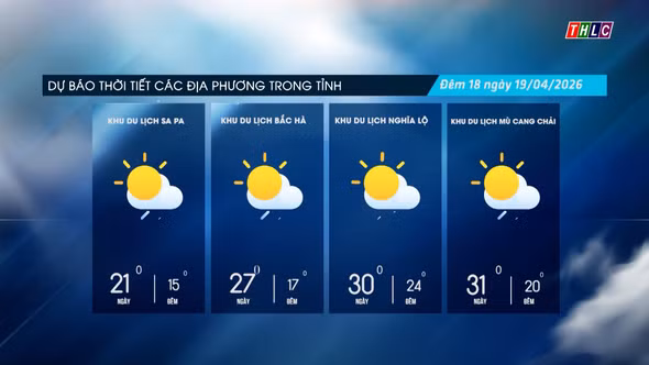 Mây thay đổi, có mưa rào và dông rải rác