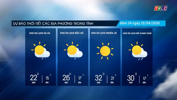 Trời nhiều mây, trưa chiều trời nắng