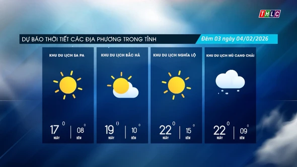 Trời nhiều mây, không mưa, sáng sớm có sương mù nhẹ