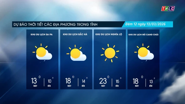 Trời nhiều mây, trưa chiều giảm mây trời nắng