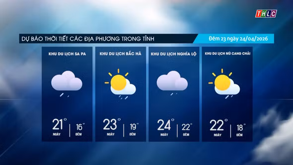 Trời nhiều mây, có mưa rào và dông rải rác