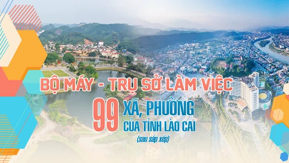 Bộ máy - trụ sở làm việc 99 xã, phường của tỉnh Lào Cai