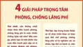 Tổng Bí thư, Chủ tịch nước Tô Lâm nêu 4 giải pháp trọng tâm phòng, chống lãng phí