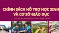 Chính sách hỗ trợ học sinh và cơ sở giáo dục 