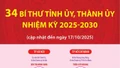34 Bí thư Tỉnh ủy, Thành ủy nhiệm kỳ 2025 - 2030