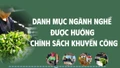 Danh mục ngành nghề được hưởng chính sách khuyến công