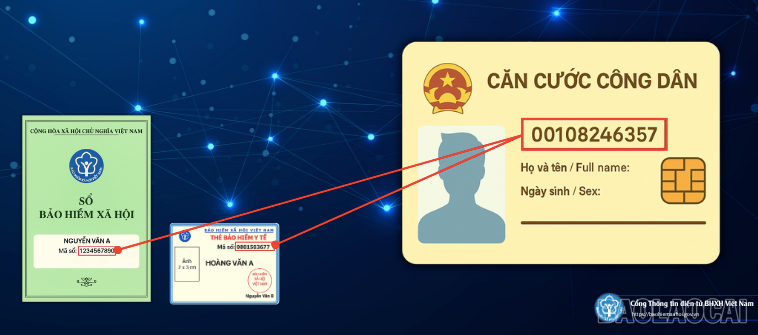 Việc đồng nhất mã số được thực hiện hoàn toàn tự động trên hệ thống. Ảnh minh họa. baolaocai-br_bhxh-1.png