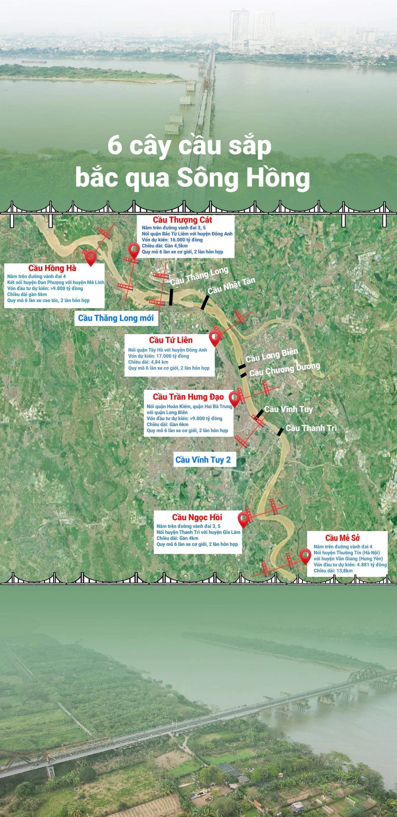 Chi tiết 6 cây cầu sắp bắc qua sông Hồng vừa được Hà Nội duyệt quy hoạch ảnh 1