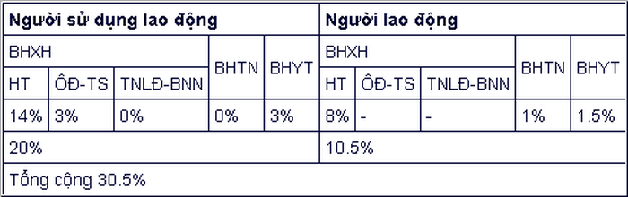 6 chính sách mới về BHXH, tuổi nghỉ hưu năm 2022 ảnh 1 6 chính sách mới về BHXH, tuổi nghỉ hưu năm 2022 ảnh 1