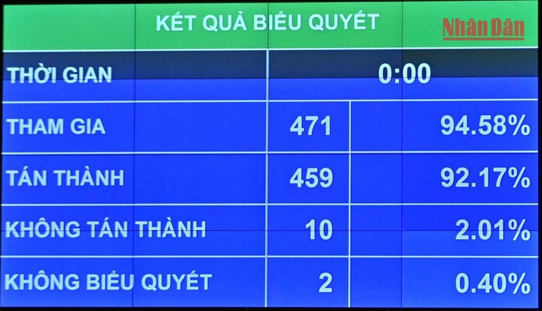 Quốc hội thông qua Luật Thanh tra (sửa đổi) ảnh 2 Quốc hội thông qua Luật Thanh tra (sửa đổi) ảnh 1