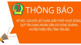 Thông báo về việc sửa đổi, bổ sung giấy phép hoạt động