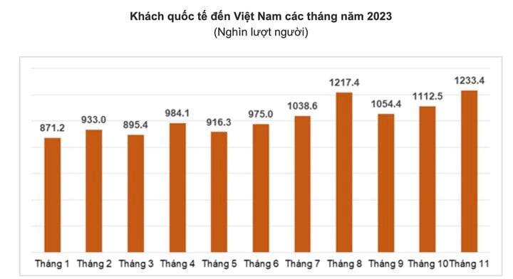Nguồn: Tổng cục Thống kê Nguồn: Tổng cục Thống kê