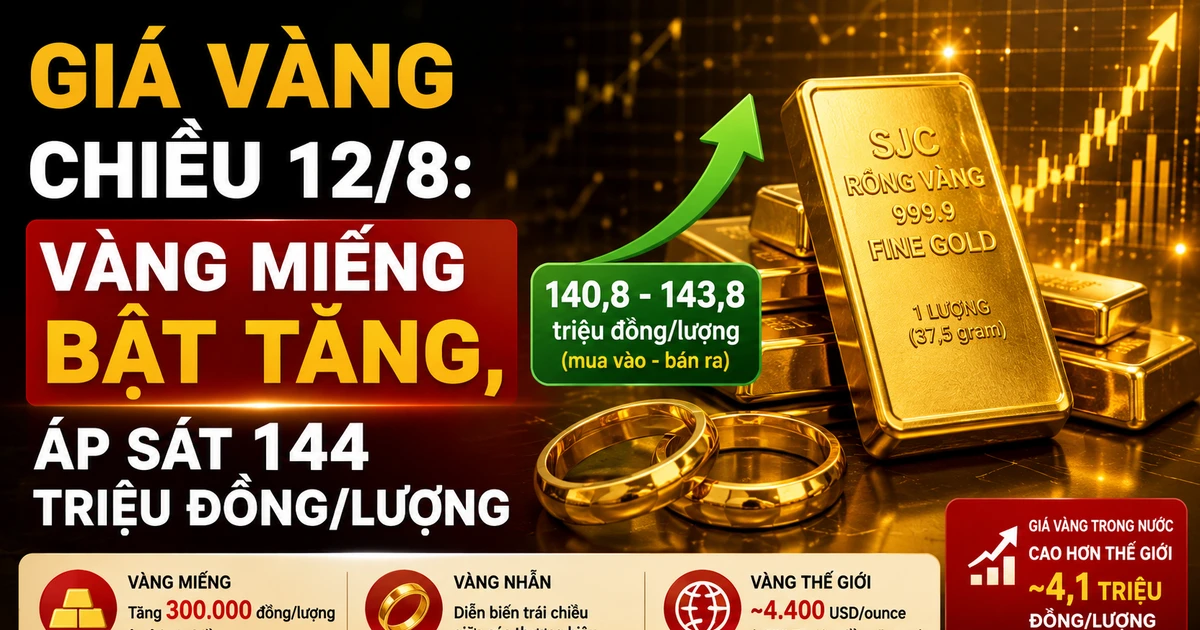 Giá vàng miếng bật tăng chiều 12/8, áp sát 144 triệu đồng/lượng