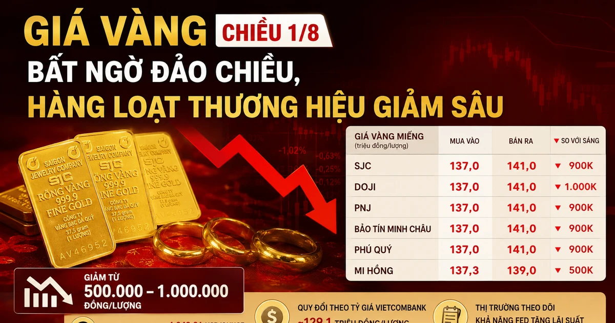 Giá vàng SJC, DOJI, PNJ giảm mạnh chiều 1/8