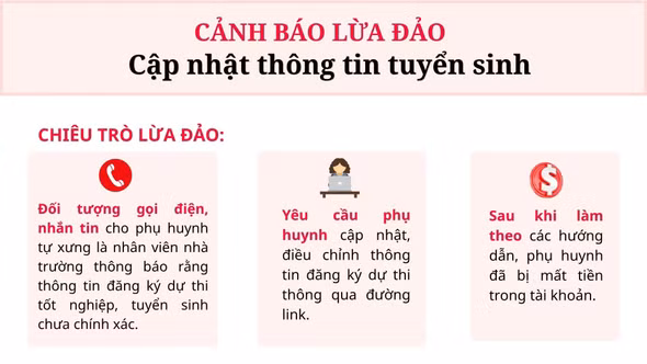 Cảnh báo thủ đoạn lừa đảo yêu cầu cung cấp thông tin làm hồ sơ thi tuyển lớp 10 và tốt nghiệp THPT