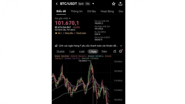 Cách hạn chế rủi ro khi đầu tư tài sản số, tránh sập bẫy tiền ảo lừa đảo