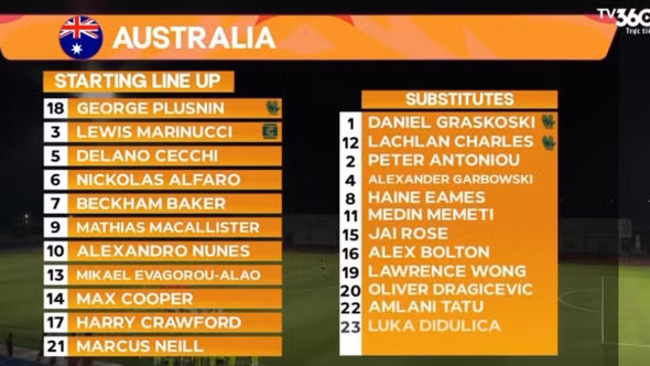 Trực tiếp U19 Australia 2-1 U19 Campuchia (hiệp 2): U19 Việt Nam đang rất lo lắng 