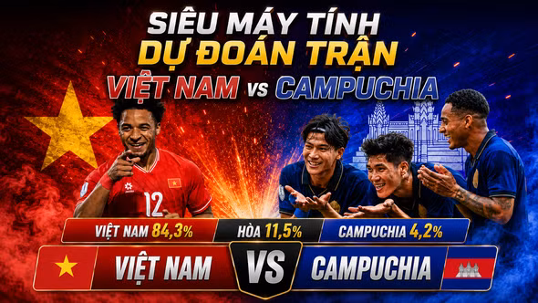 Siêu máy tính dự đoán trận Việt Nam vs Campuchia: Chiến binh Sao Vàng nắm chắc 84,3% cơ hội củng cố ngôi đầu bảng A