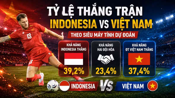 Tỷ lệ thắng trận Indonesia vs Việt Nam theo siêu máy tính dự đoán